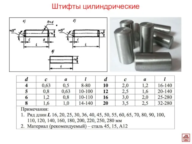 Штифты цилиндрические