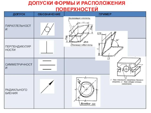 ДОПУСКИ ФОРМЫ И РАСПОЛОЖЕНИЯ ПОВЕРХНОСТЕЙ