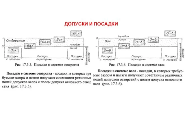 ДОПУСКИ И ПОСАДКИ