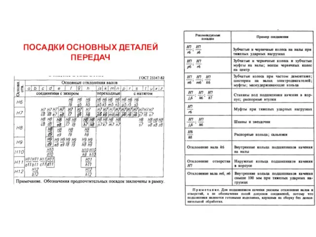 ПОСАДКИ ОСНОВНЫХ ДЕТАЛЕЙ ПЕРЕДАЧ