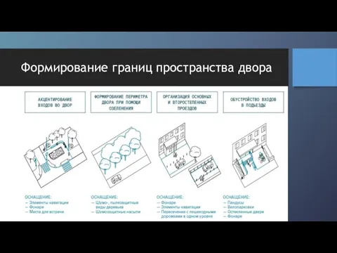 Формирование границ пространства двора