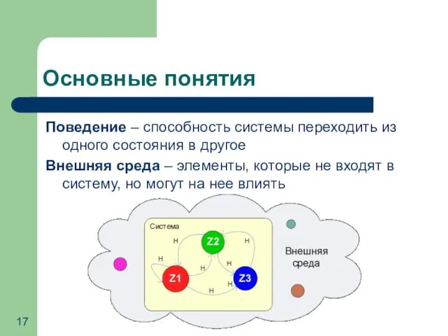 Основные понятия Поведение – способность системы переходить из одного состояния в