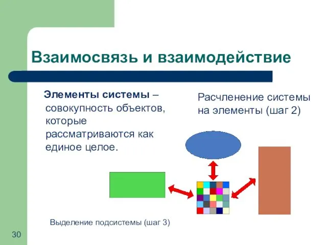 Взаимосвязь и взаимодействие Элементы системы – совокупность объектов, которые рассматриваются как