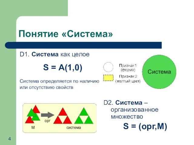 Понятие «Система» D1. Система как целое S = A(1,0) Система определяется