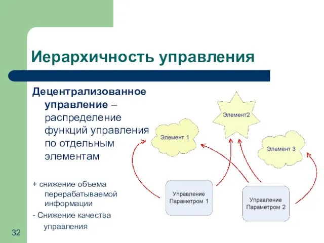 Иерархичность управления Децентрализованное управление – распределение функций управления по отдельным элементам