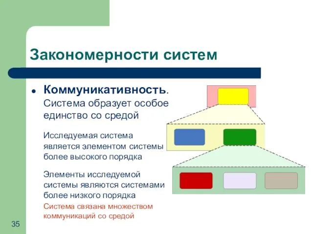 Закономерности систем Коммуникативность. Система образует особое единство со средой Исследуемая система