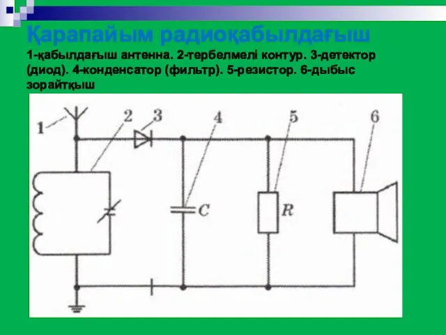 Қарапайым радиоқабылдағыш 1-қабылдағыш антенна. 2-тербелмелі контур. 3-детектор (диод). 4-конденсатор (фильтр). 5-резистор. 6-дыбыс зорайтқыш