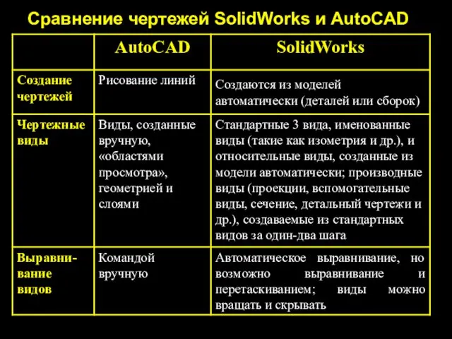 Сравнение чертежей SolidWorks и AutoCAD