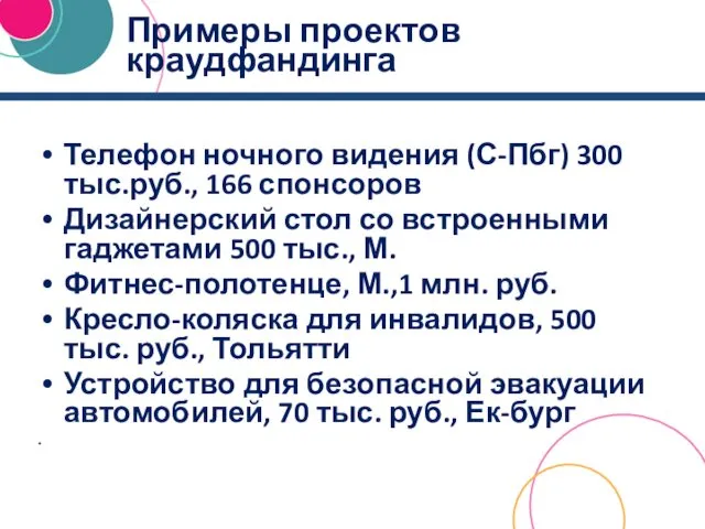 Примеры проектов краудфандинга Телефон ночного видения (С-Пбг) 300 тыс.руб., 166 спонсоров