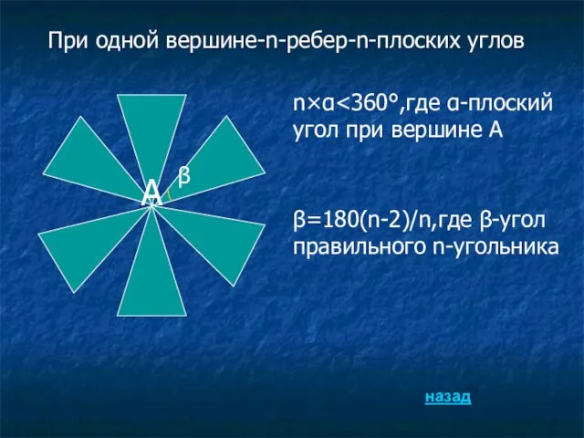 А При одной вершине-n-ребер-n-плоских углов n×α β=180(n-2)/n,где β-угол правильного n-угольника β назад