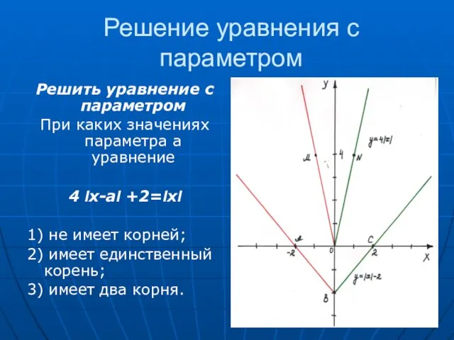 Решение уравнения с параметром Решить уравнение с параметром При каких значениях