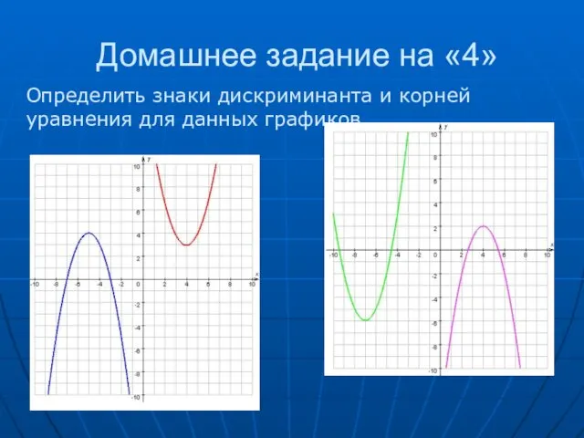 Домашнее задание на «4» Определить знаки дискриминанта и корней уравнения для данных графиков