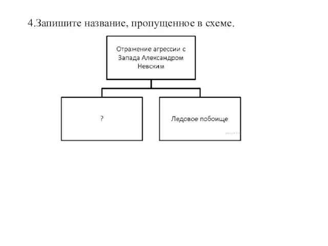 4.Запишите название, пропущенное в схеме.