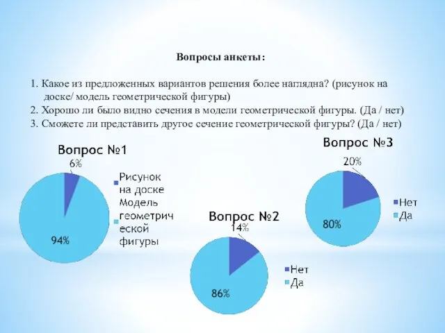 Вопросы анкеты: 1. Какое из предложенных вариантов решения более наглядна? (рисунок