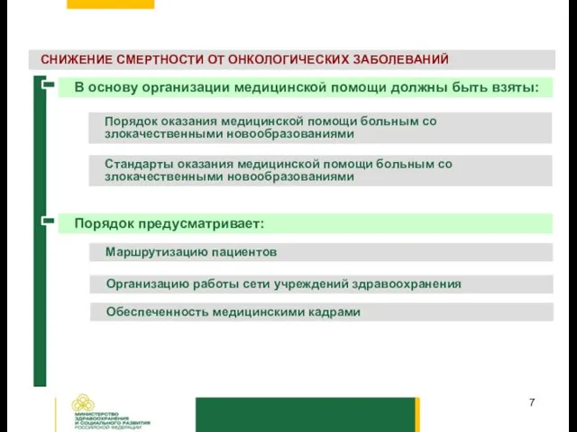 ПРИМЕР ОРГАНИЗАЦИИ СИСТЕМЫ ОКАЗАНИЯ МЕДИЦИНСКОЙ ПОМОЩИ С ЦЕЛЬЮ ДОСТИЖЕНИЯ ЦЕЛВЕГО ПОКАЗАТЕЛЯ