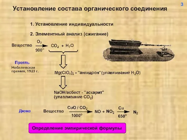 Установление состава органического соединения 1. Установление индивидуальности 2. Элементный анализ (сжигание) 3