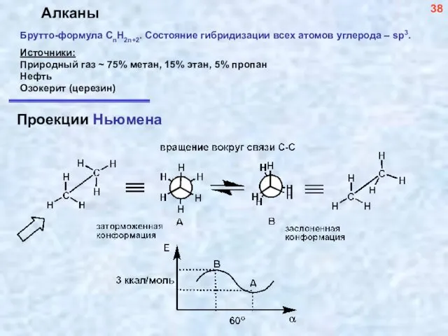 Алканы Источники: Природный газ ~ 75% метан, 15% этан, 5% пропан