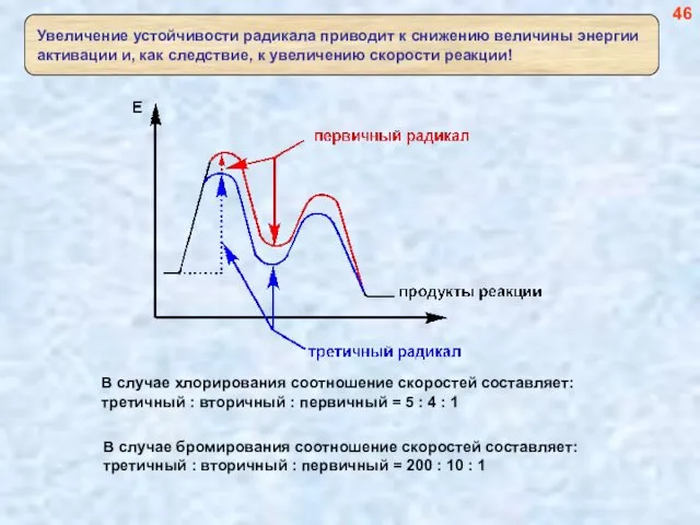 В случае хлорирования соотношение скоростей составляет: третичный : вторичный : первичный