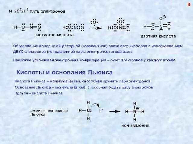 Образование донорно-акцепторной (ковалентной) связи азот-кислород с использованием ДВУХ электронов (неподеленной пары