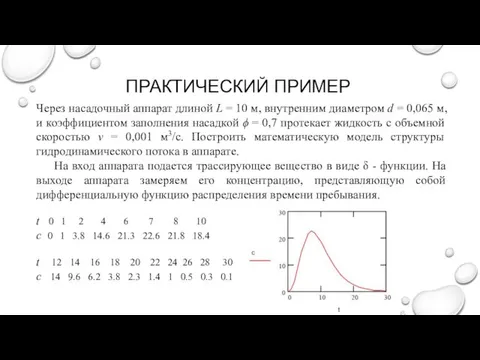 ПРАКТИЧЕСКИЙ ПРИМЕР Через насадочный аппарат длиной L = 10 м, внутренним