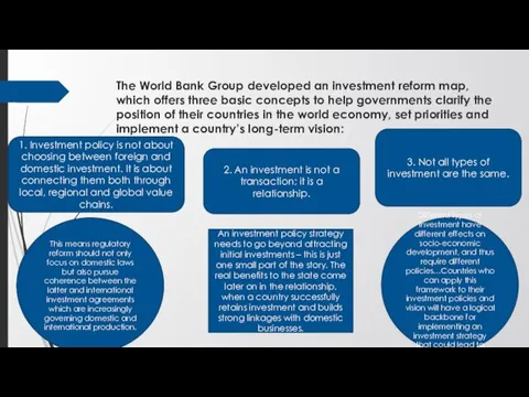 The World Bank Group developed an investment reform map, which offers