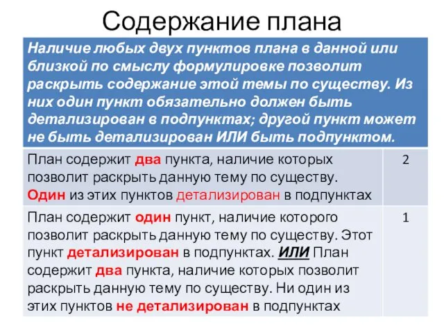 Содержание плана К1.