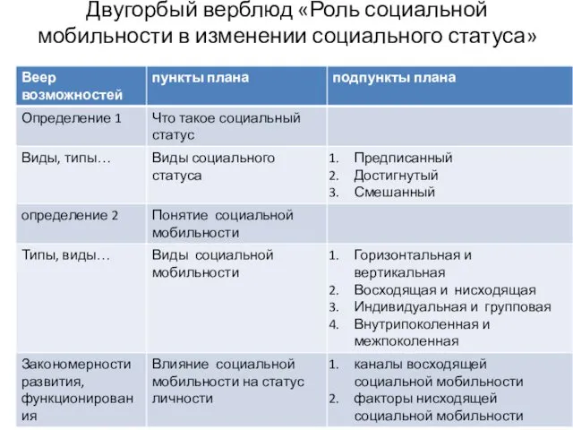 Двугорбый верблюд «Роль социальной мобильности в изменении социального статуса» определение типы виды Многоточие закономерность минирование