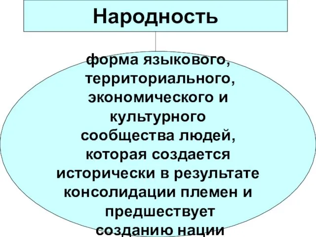 Народность форма языкового, территориального, экономического и культурного сообщества людей, которая создается