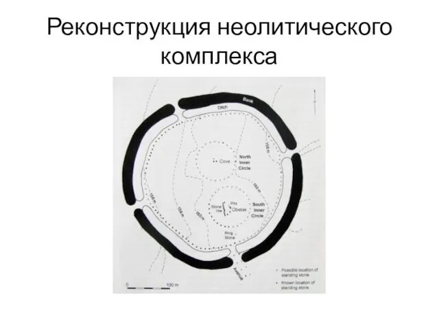 Реконструкция неолитического комплекса