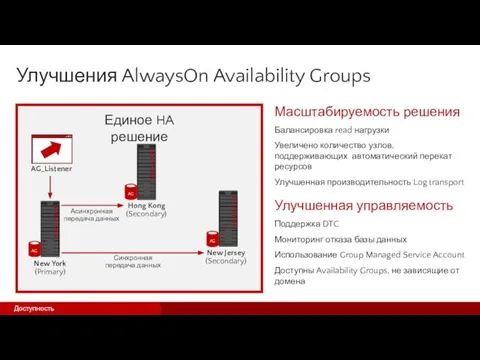 Масштабируемость решения Балансировка read нагрузки Увеличено количество узлов, поддерживающих автоматический перекат