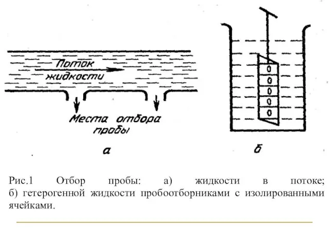 Рис.1 Отбор пробы: а) жидкости в потоке; б) гетерогенной жидкости пробоотборниками с изолированными ячейками.