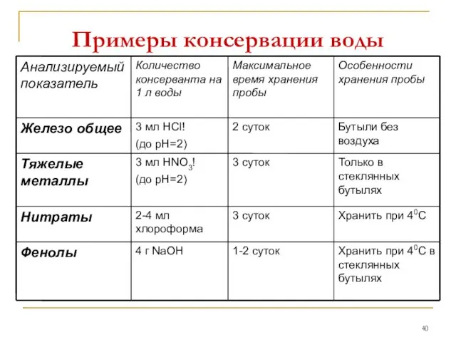 Примеры консервации воды