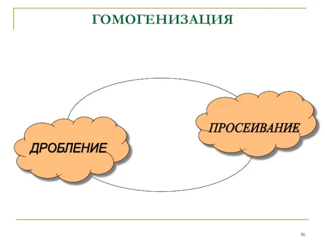 ДРОБЛЕНИЕ ПРОСЕИВАНИЕ ГОМОГЕНИЗАЦИЯ