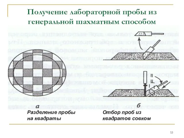 Получение лабораторной пробы из генеральной шахматным способом Разделение пробы на квадраты Отбор проб из квадратов совком