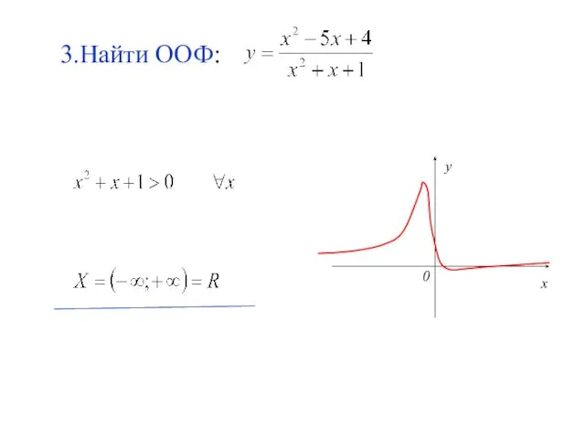 3.Найти ООФ: y 0 x