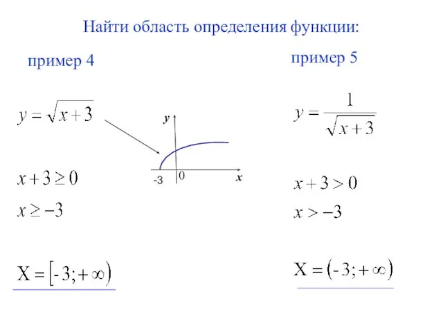 Найти область определения функции: пример 5 пример 4 -3