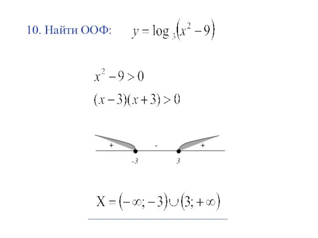 10. Найти ООФ: -3 3 + + -