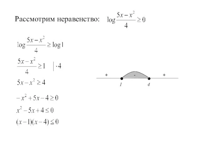 Рассмотрим неравенство: 1 4 + + - -