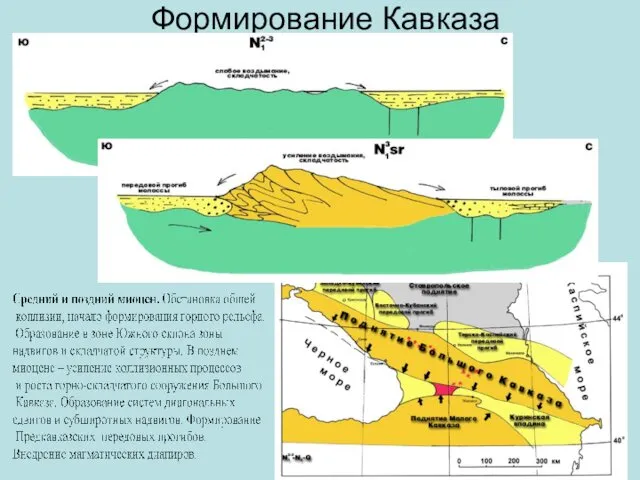 Формирование Кавказа