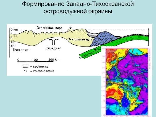 Формирование Западно-Тихоокеанской островодужной окраины