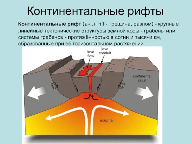 Континентальные рифты Континентальные рифт (англ. rift - трещина, разлом) - крупные