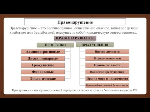 Правонарушение Правонарушение – это противоправное, общественно опасное, виновное деяние (действие или