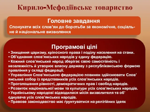 Кирило-Мефодіївське товариство Головне завдання Спонукати всіх слов’ян до боротьби за економічне,