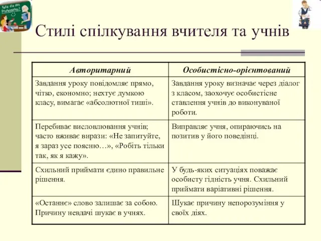 Стилі спілкування вчителя та учнів