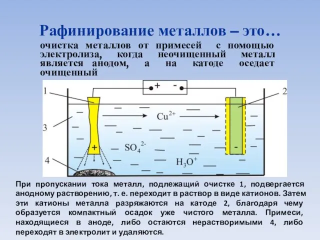 Рафинирование металлов – это… очистка металлов от примесей с помощью электролиза,