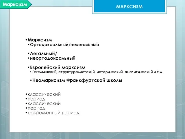 Марксизм Ортодоксальный/нелегальный Легальный/ неортодоксальный Европейский марксизм Гегельянский, структуралистский, исторический, аналитический и