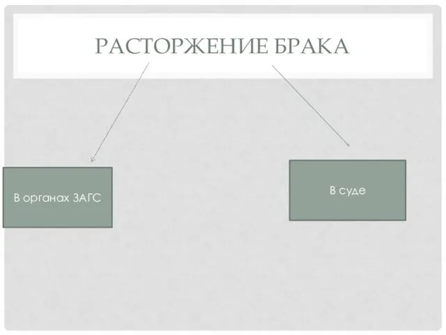 РАСТОРЖЕНИЕ БРАКА В органах ЗАГС В суде