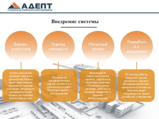 Внедрение системы Бизнес-аналитика Оценка стоимости Пилотный проект Разработка и внедрение Бизнес-аналитики