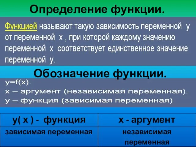 Определение функции. Обозначение функции.