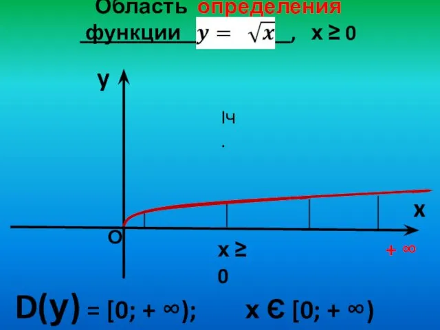 Область определения функции , х ≥ 0 y x D(у) =